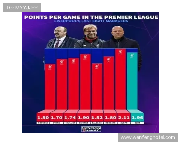 英超主帅场均积分排名出炉 英超主帅场均积分排名出炉